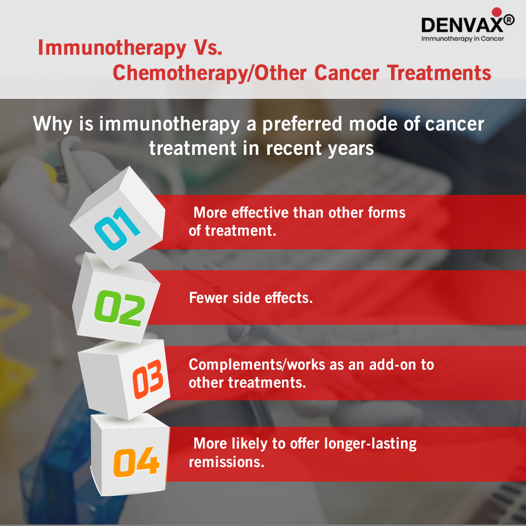 Immunotherapy Cancer Treatment