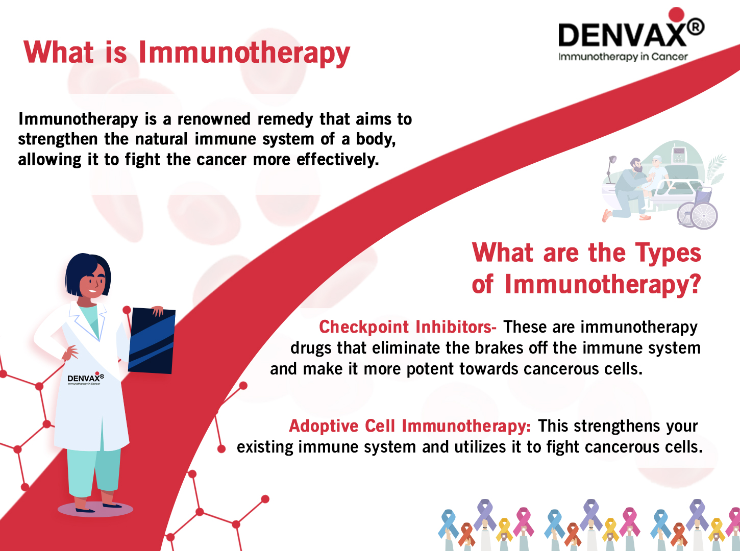 Importance of Immunotherapy