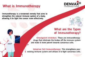 How Does Immunotherapy Work?