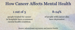 cancer Affects