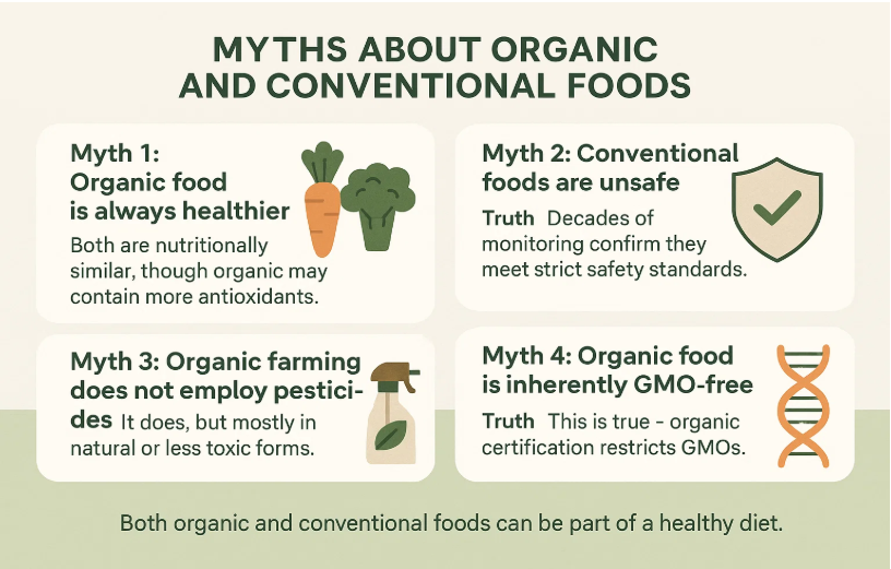 myths about organic foods