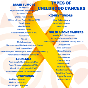 Gold ribbon types of cancers