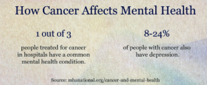 cancer Affects 